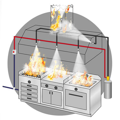 Otomatik Davlumbaz Yangın Söndürme Sistemi